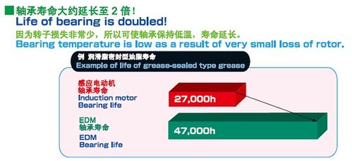 高效節能電機驅動產品技術交流會，助力企業降本增效